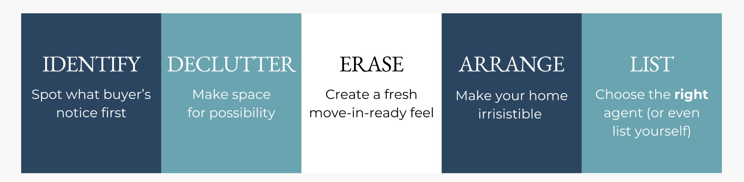 Home Seller’s Edge toolkit for selling your home